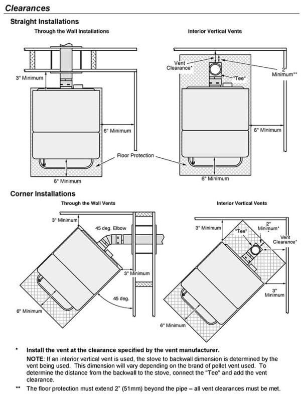 FoxFire Pellet Stove by Lopi Stoves - Image 3